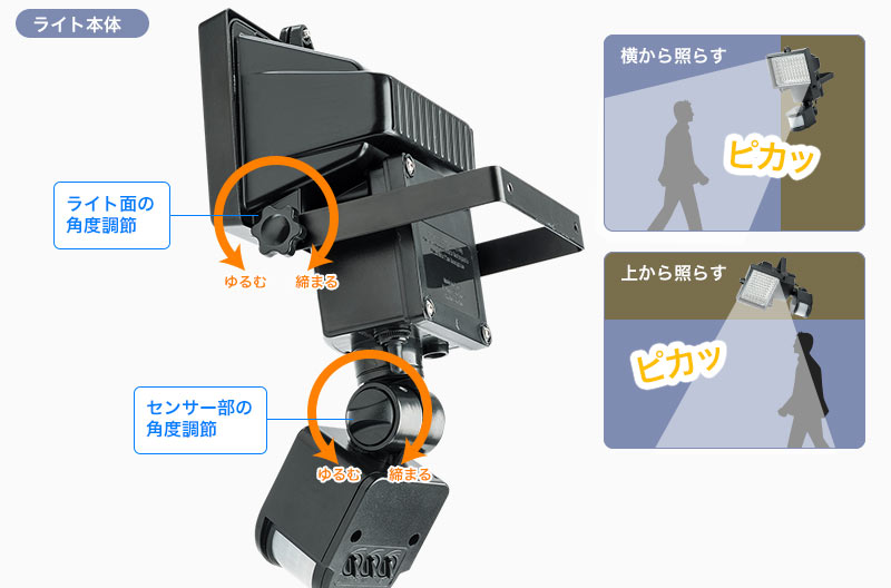 ライト本体 横から照らす 上から照らす