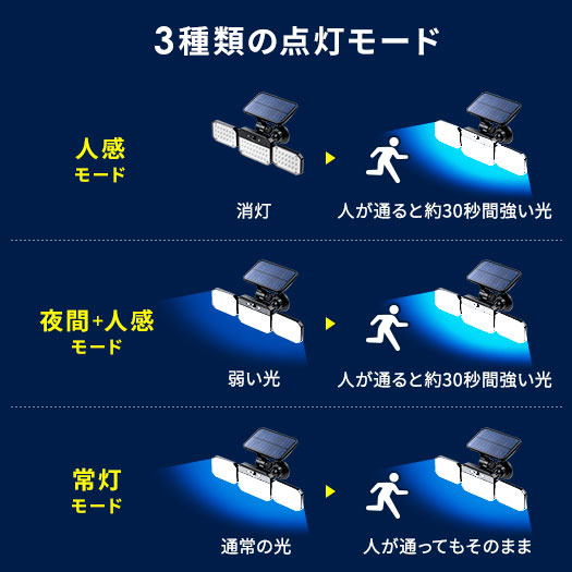 3種類の点灯モード