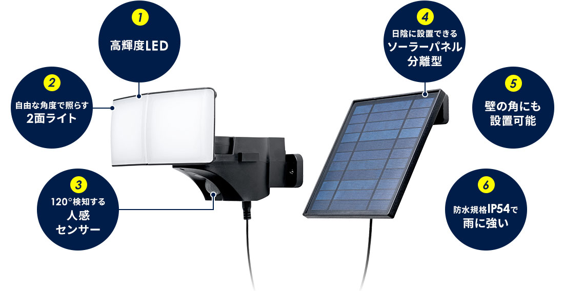 高輝度LED 自由な角度で照らす2面ライト 120°検知する人感センサー 日陰に設置できるソーラーパネル分離型 壁の角にも設置可能 防水規格IP54で雨に強い