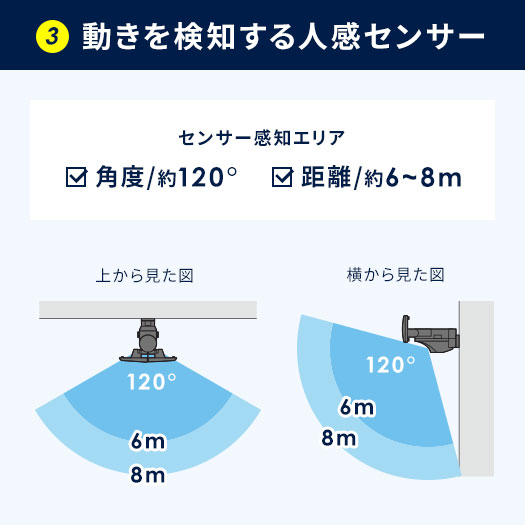 動きを検知する人感センサー