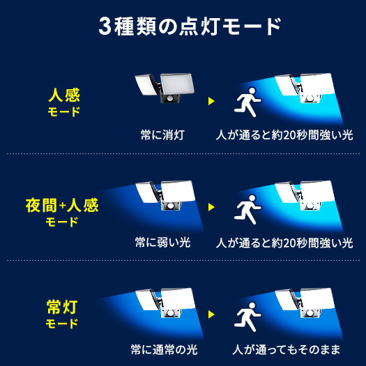 3種類の点灯モード