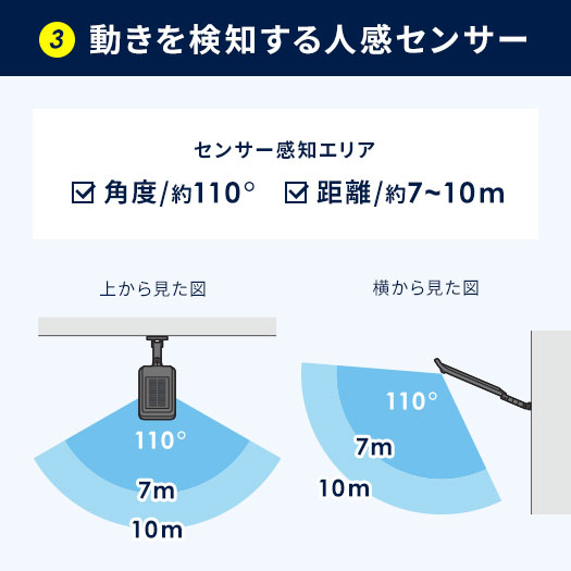 動きを検知する人感センサー