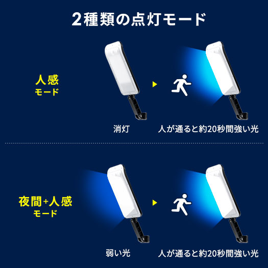 2種類の点灯モード