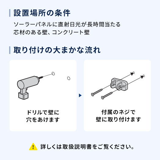 設置場所の条件 取り付けの大まかな流れ