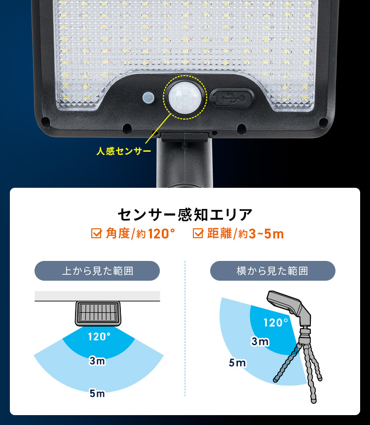 人感センサーの感知エリアは角度120°、距離は約3~5mです。