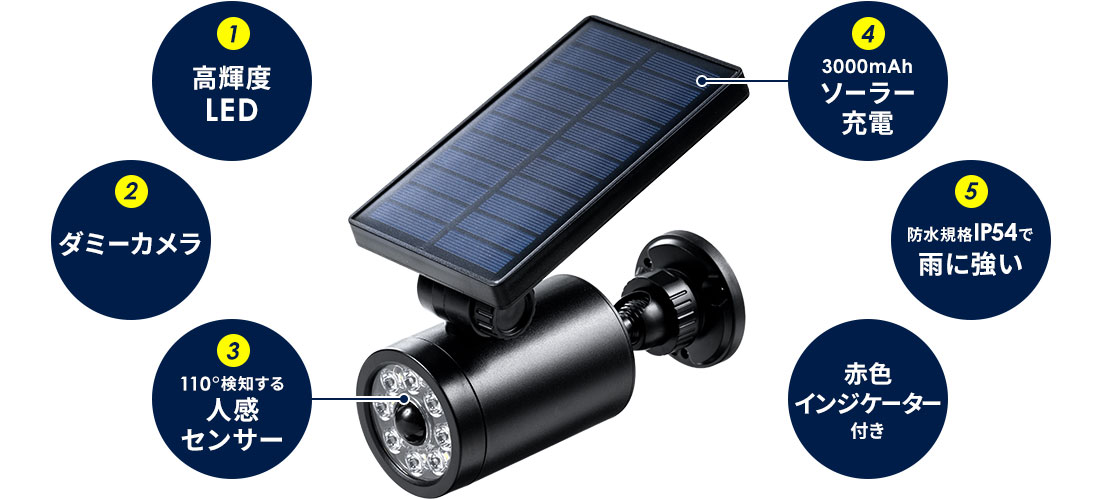 高輝度LED ダミーカメラ 110°検知する人感センサー 3000mAhソーラー充電 防水規格IP54で雨に強い 赤色インジケーター付き