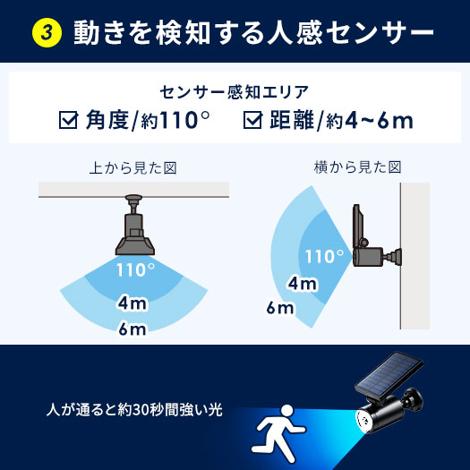 動きを検知する人感センサー