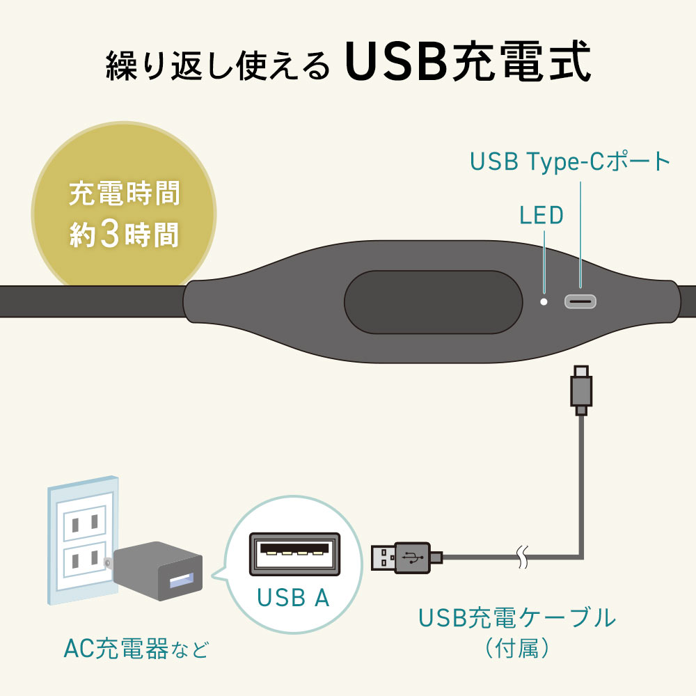 繰り返し使える USB充電式