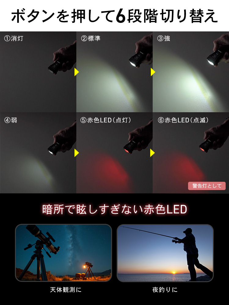 ボタンを押して消灯、標準、強、弱、赤色LED（点灯）、赤色LED（点滅）の6段階に切り替え可能です。天体観測や夜釣りには暗所で眩しすぎない赤色LED。