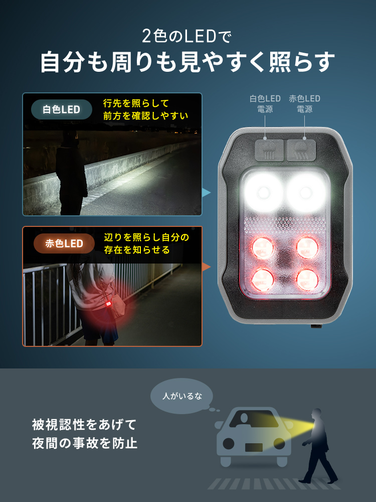 行先を照らして前方を確認しやすい白色LEDと辺りを照らし自分の存在を知らせる赤色LEDの2色のLEDで自分も周りも見やすく照らす。被視認性をあげて夜間の事故を防止にもつながります。