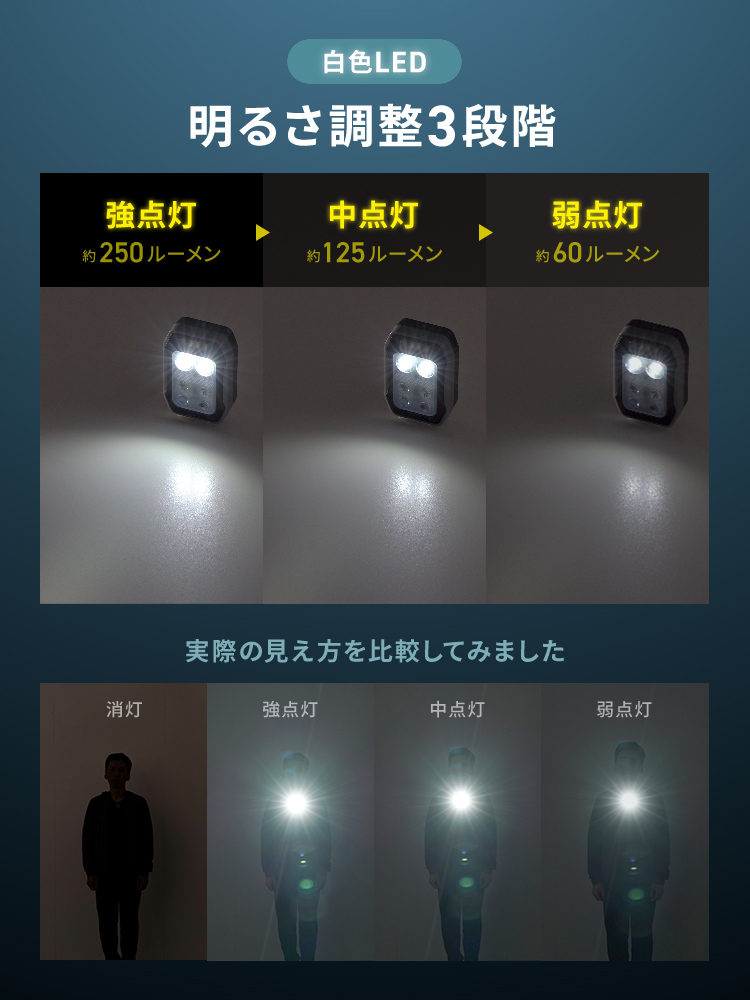 白色LEDは明るさを約250ルーメン、約125ルーメン、約60ルーメンの3段階調整できます。