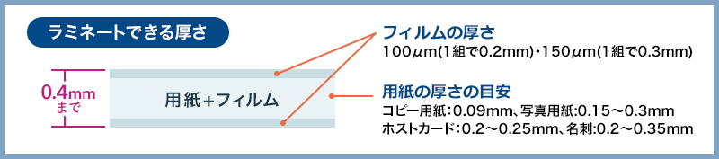 ラミネートできる厚さ 0.4mmまで