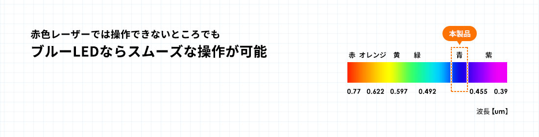 赤色レーザーでは操作できないところでもブルーLEDならスムーズな操作が可能