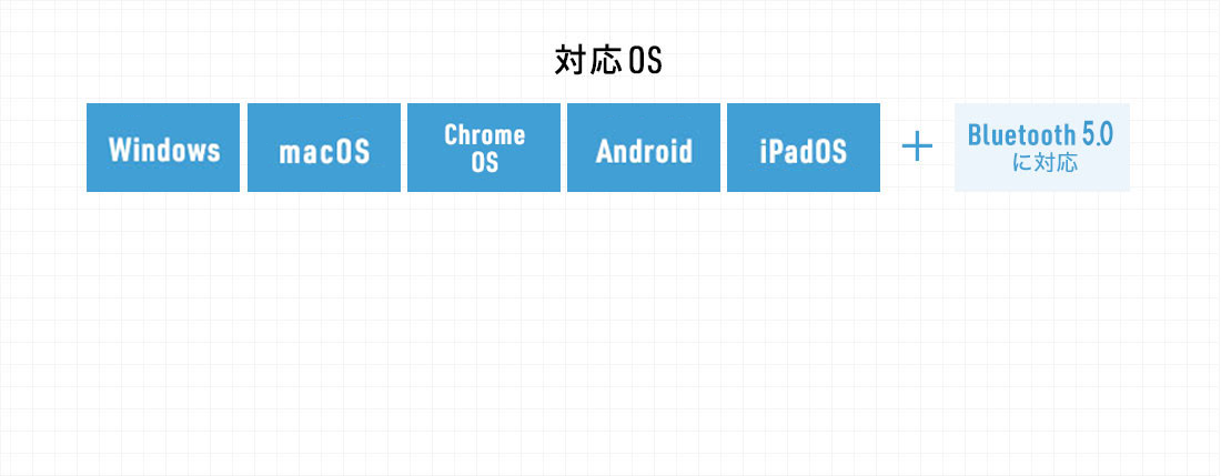 対応OS: Windows 10 8.1 8 ,macOS 10.14～10.15 ,Chrome OS ,Android 7.0～10 ,iPadOS 13.3～13.6 + Bluetooth5.0に対応