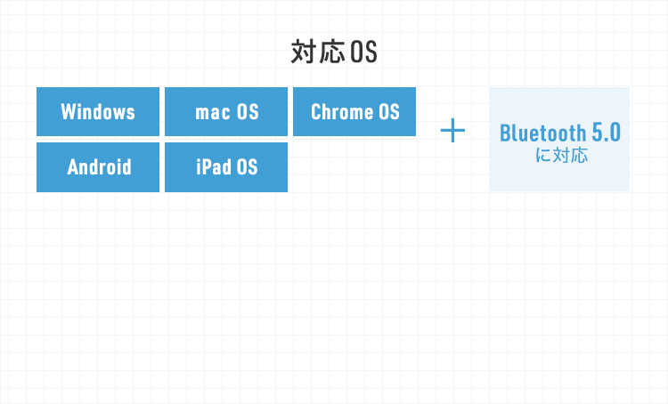 対応OS: windows、mac OS、Chrome OS、Android、iPad OS + Bluetooth5.0に対応