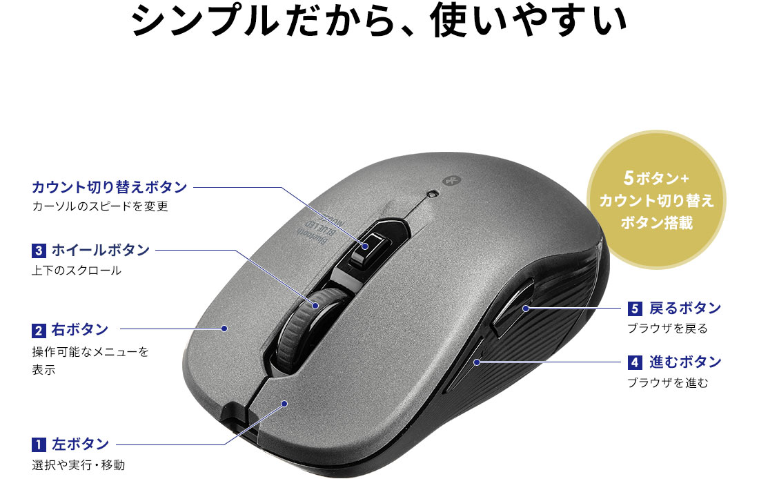 シンプルだから、使いやすい 5ボタン+カウント切り替えボタン搭載