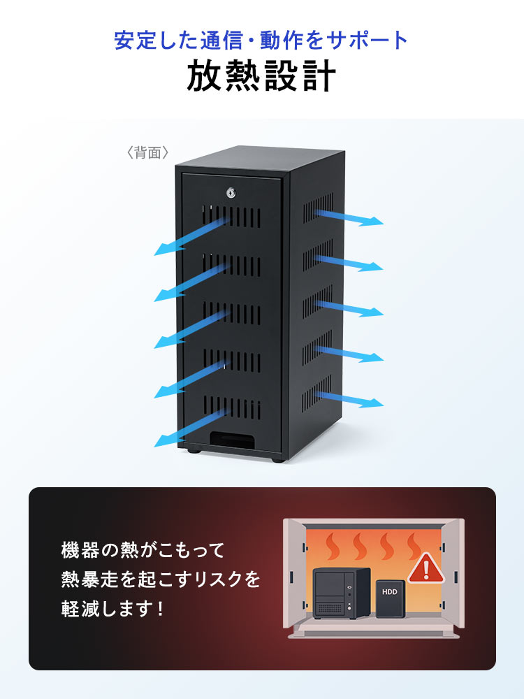 安定した通信・動作をサポートする放熱設計。機器の熱がこもって熱暴走を起こすリスクを軽減します！