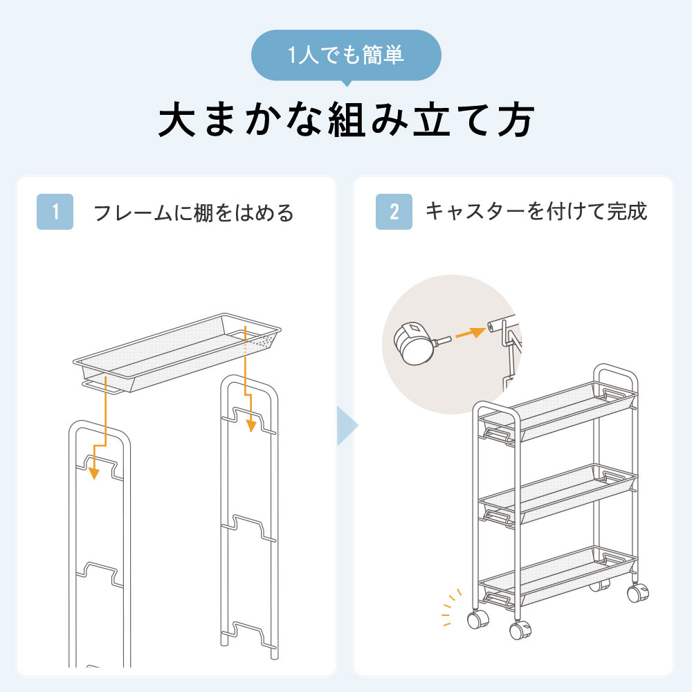 大まかな組み立て方