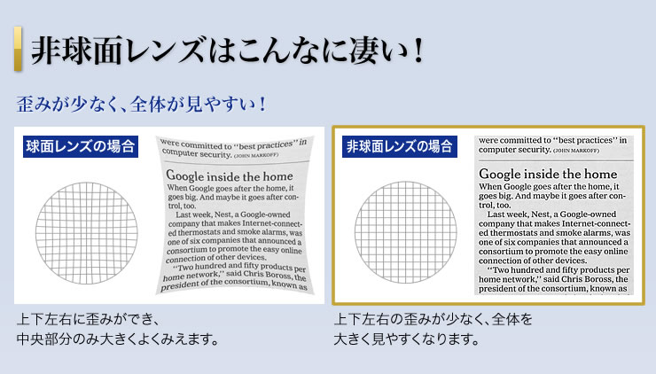 非球面レンズはこんなに凄い