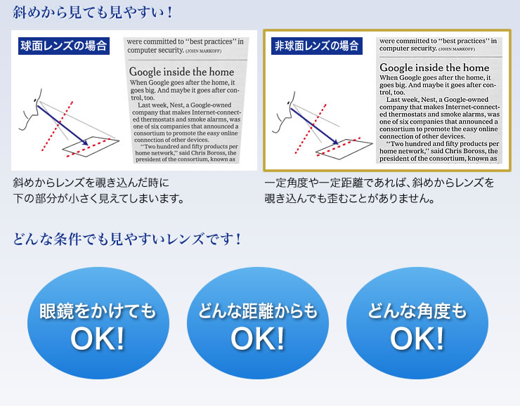 斜めから見ても見やすい 眼鏡をかけてもOK どんな距離からもOK どんな角度からもOK