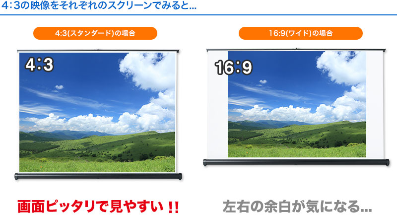 4：3の映像をそれぞれのスクリーンでみると 画面ピッタリで見やすい
