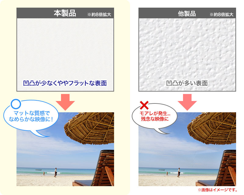 本製品 凹凸が少なくややフラットな表面