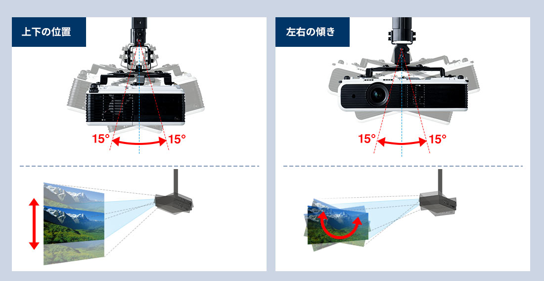 上下の位置 左右の位置