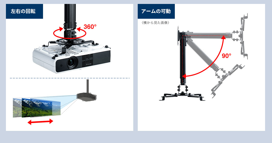 左右の回転 アームの可動