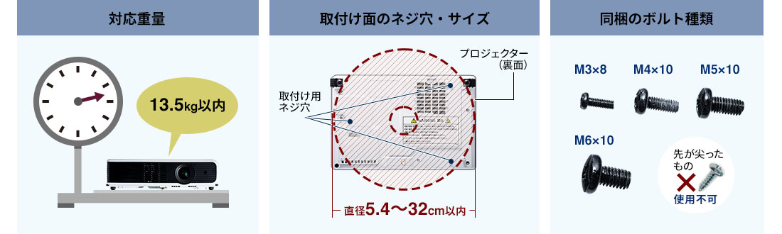 対応重量 取付け面のネジ穴・サイズ 同梱のボルト種類