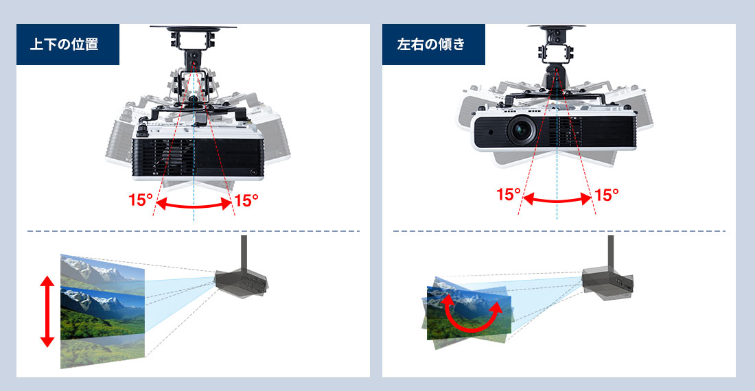 上下の位置 左右の位置