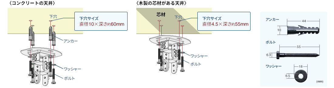 コンクリート 木製の芯材がある天井