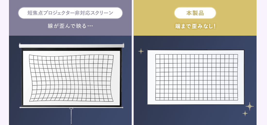 短焦点プロジェクター非対応スクリーンは線が歪んで映る、本製品は端まで歪みなし！