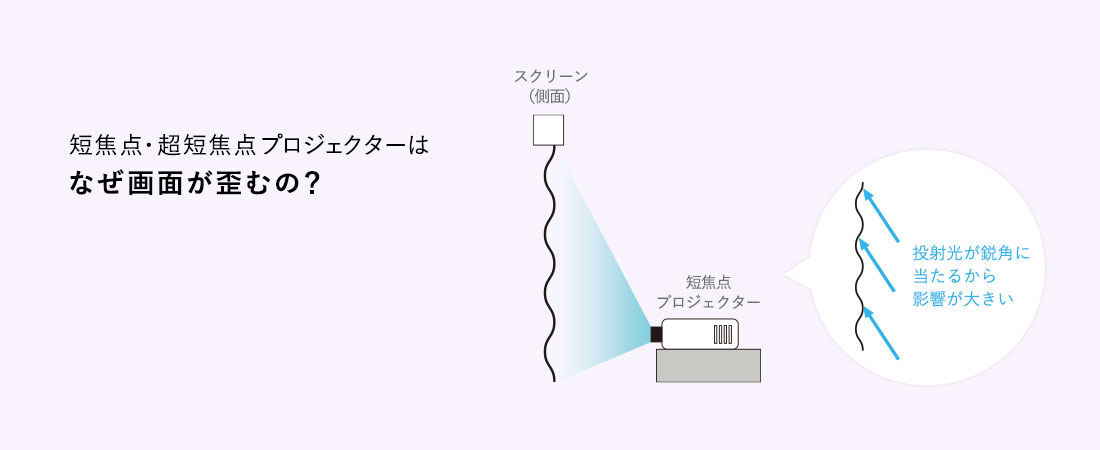 短焦点・超短焦点プロジェクターはなぜ画面が歪むの？投射光が鋭角に当たるから影響が大きい