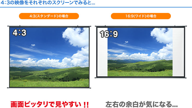 4：3の映像をそれぞれのスクリーンで見ると 画面ピッタリでみやすい