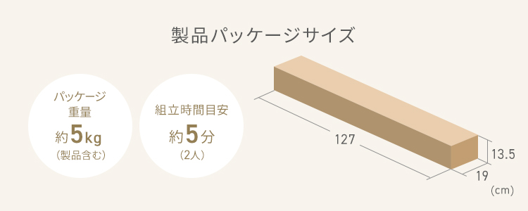 製品パッケージサイズは幅127cm×奥行き19cm×高さ13.5cm、パッケージ重量約5kg（製品含む）、組み立て時間目安2人で約5分。