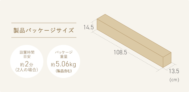 製品パッケージサイズは幅108.5cm×奥行き13.5cm×高さ14.5cm、パッケージ重量は約5.06kg(製品含む)です。設置時間目安は約2分(2人の場合)。