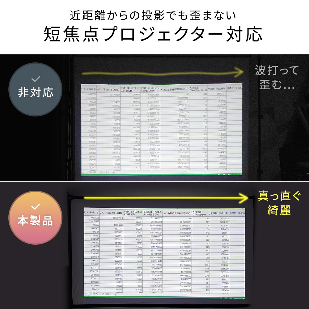 近距離からの投影でも歪まない 短焦点プロジェクター対応