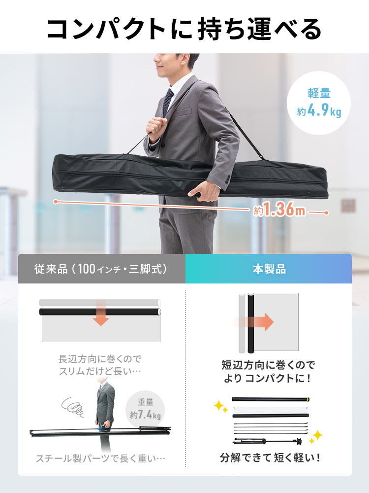 短辺方向に巻いて収納でき、分解するとさらに短くできるため、コンパクトに持ち運べます。