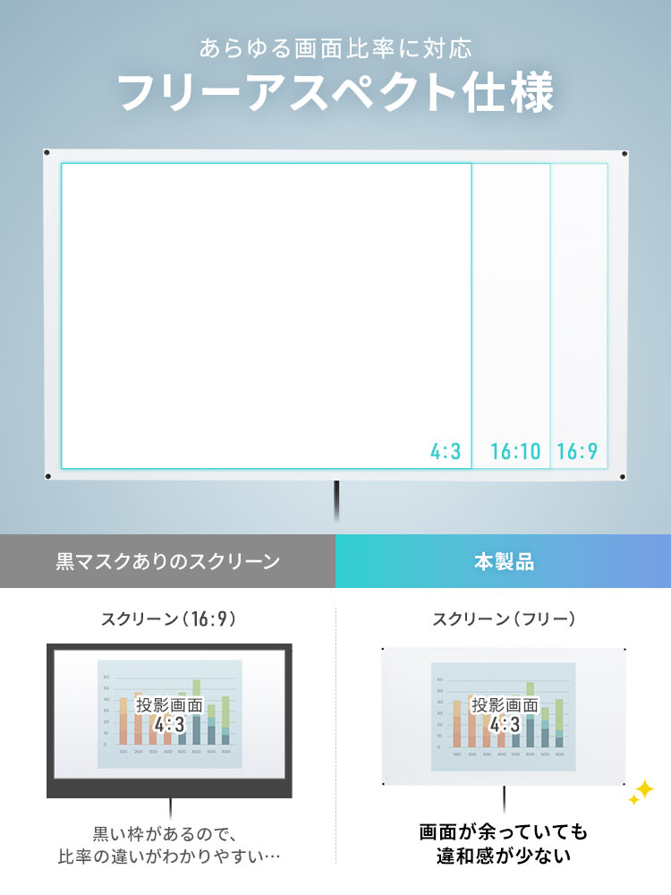 フリーアスペクト仕様なので、あらゆる画面比率に対応し、画面が余っていても違和感が少ないです。