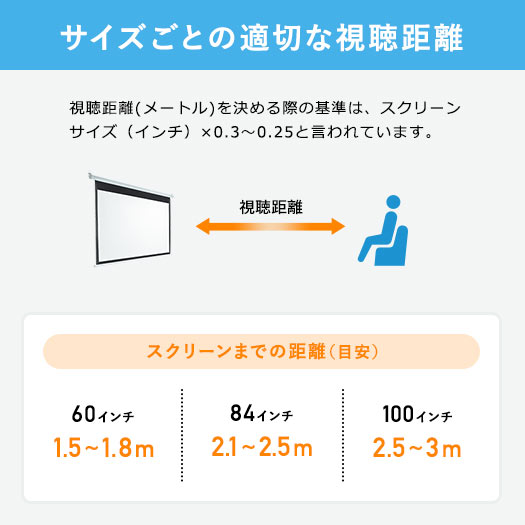 サイズごとの適切な視聴距離