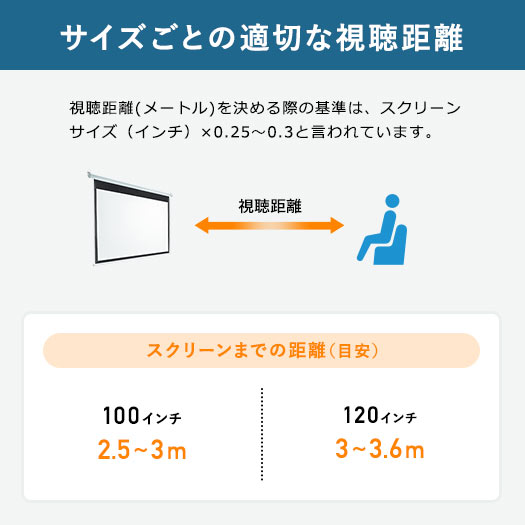 サイズごとの適切な視聴距離