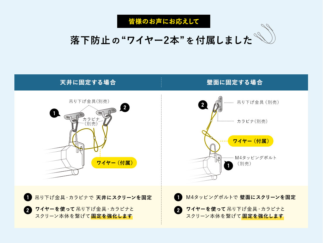 皆様のお声にお応えして、落下防止の“ワイヤー2本”を付属しました