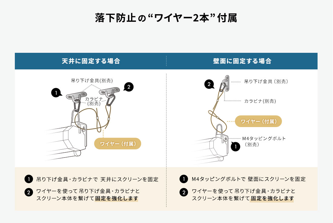 落下防止の“ワイヤー2本”付属