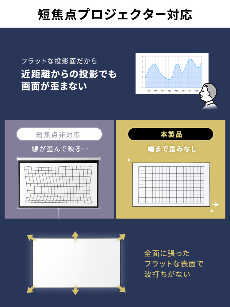 短焦点プロジェクター対応