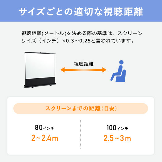 サイズごとの適切な視聴距離