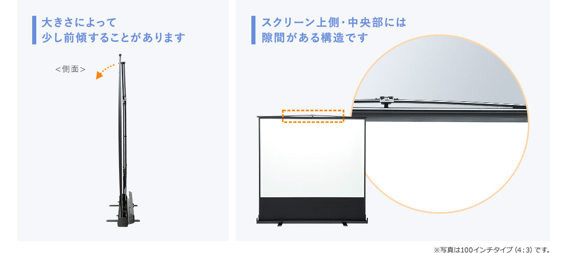 大きさによって少し前傾することがあります スクリーン上側・中央部には隙間がある構造です