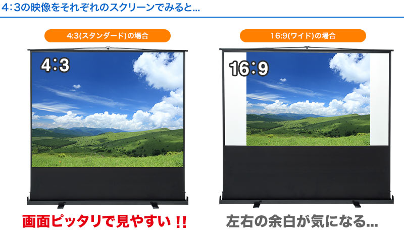 4：3の映像をそれぞれのスクリーンでみると・・・ 画面ピッタリで見やすい