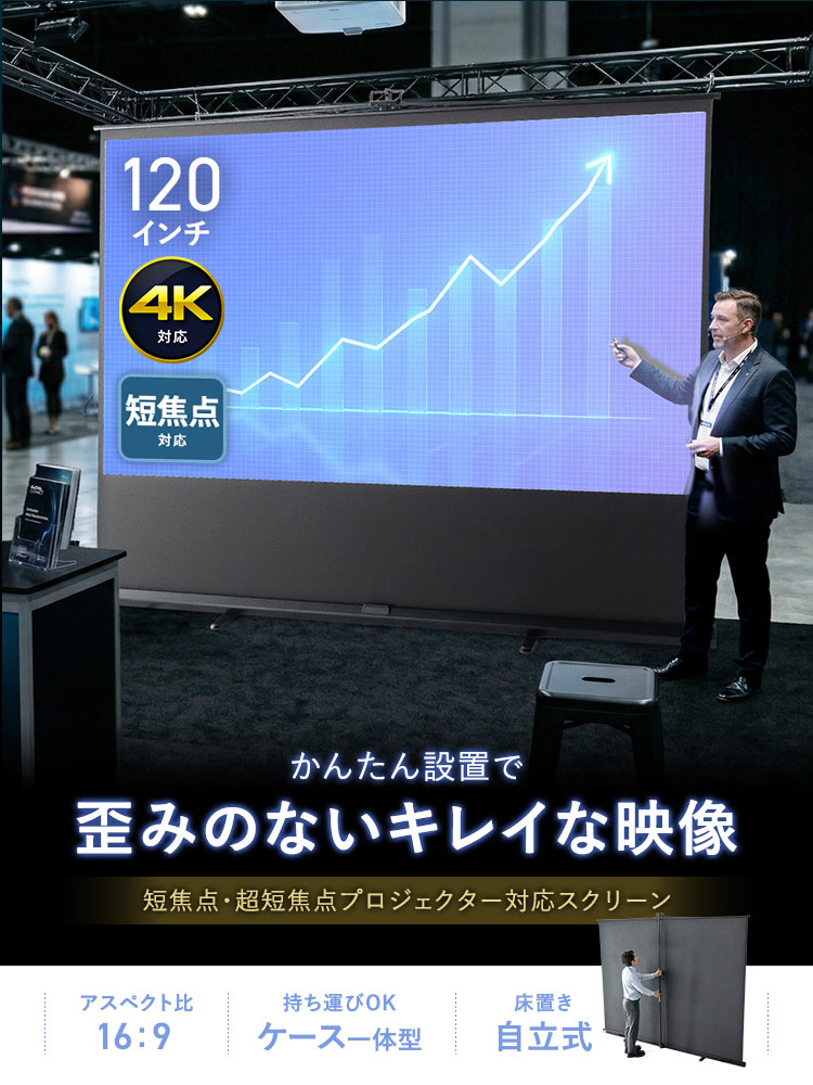 かんたん設置で歪みのないキレイな映像を映せる短焦点・超短焦点プロジェクター対応スクリーン。アスペクト比は16:9で、持ち運びOKのケース一体型、床置き自立式です。