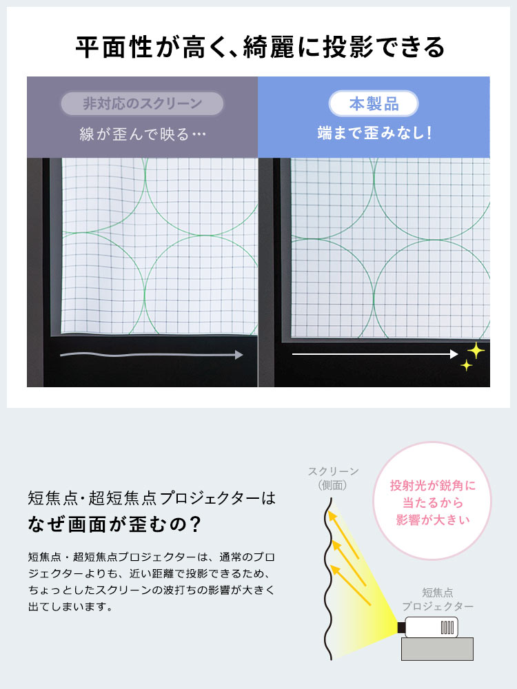 本製品は平面性が高く、綺麗に投影できます。短焦点・超短焦点プロジェクターは、通常のプロジェクターよりも、近い距離で投影できるため、ちょっとしたスクリーンの波打ちの影響が大きく出てしまいます。