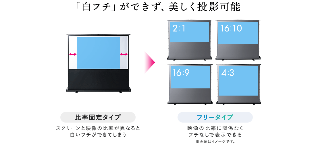 「白フチ」ができず、美しく投影可能